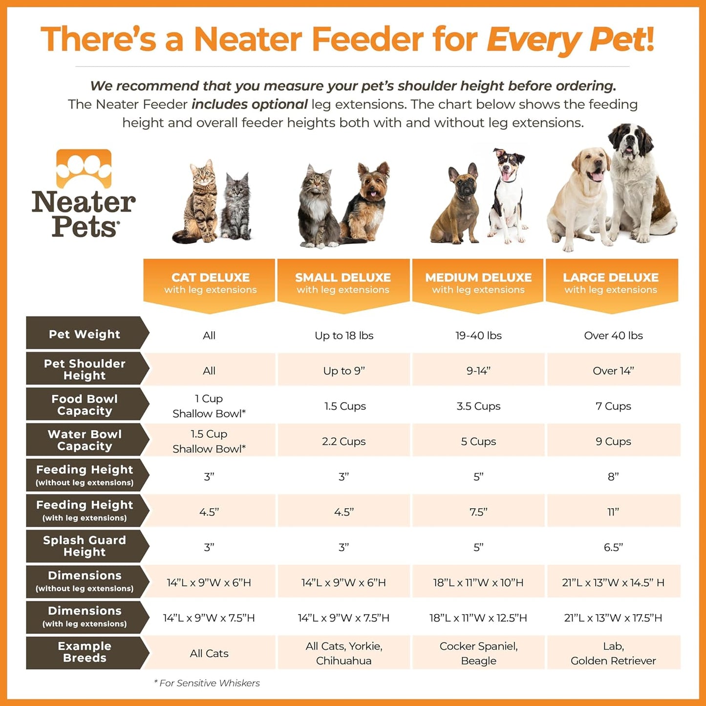 Neater Feeder Deluxe Mess Proof Dog Bowls Elevated for Small Breeds – Made in USA – No Spill Raised Dog Food Bowl Stand W/Leg Extensions – Stainless Steel Dog Food and Water Bowl Set – Bronze